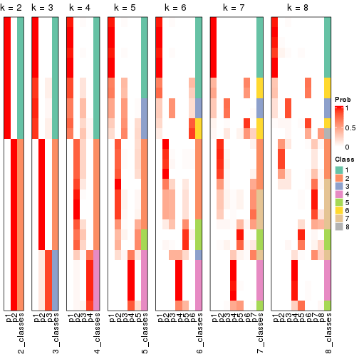 plot of chunk node-023-collect-classes