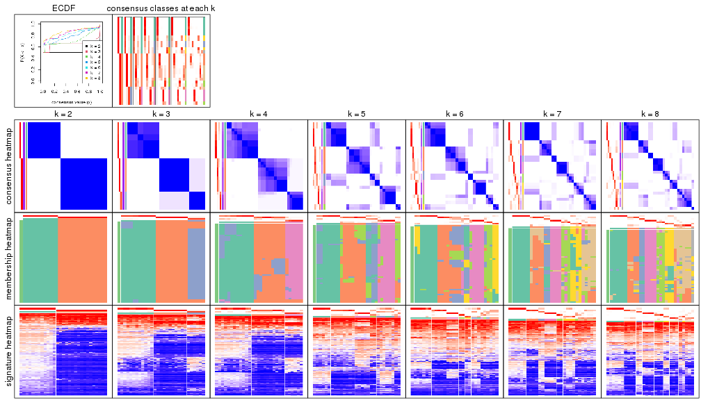 plot of chunk node-023-collect-plots