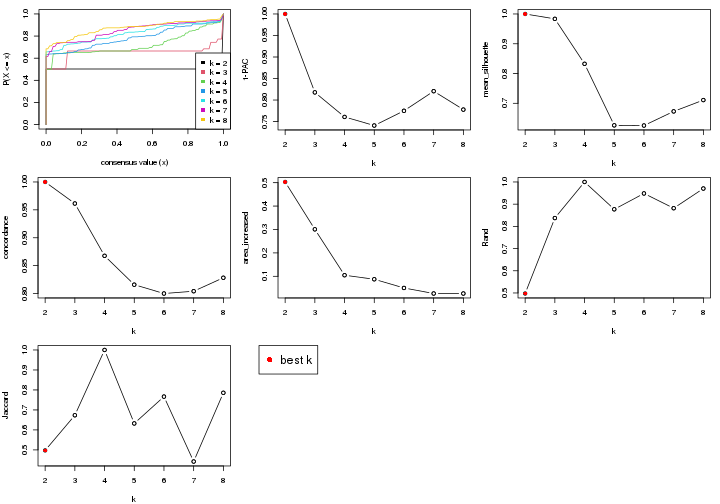 plot of chunk node-023-select-partition-number