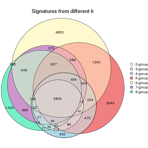 plot of chunk node-023-signature_compare