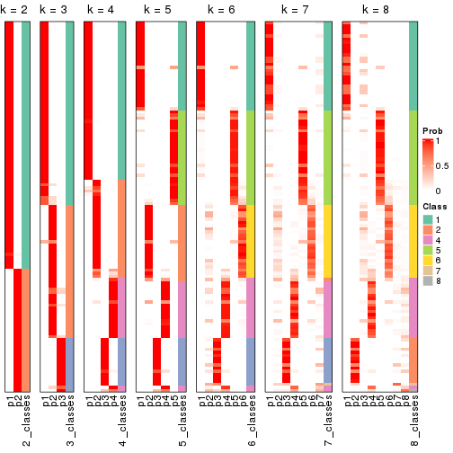 plot of chunk node-03-collect-classes