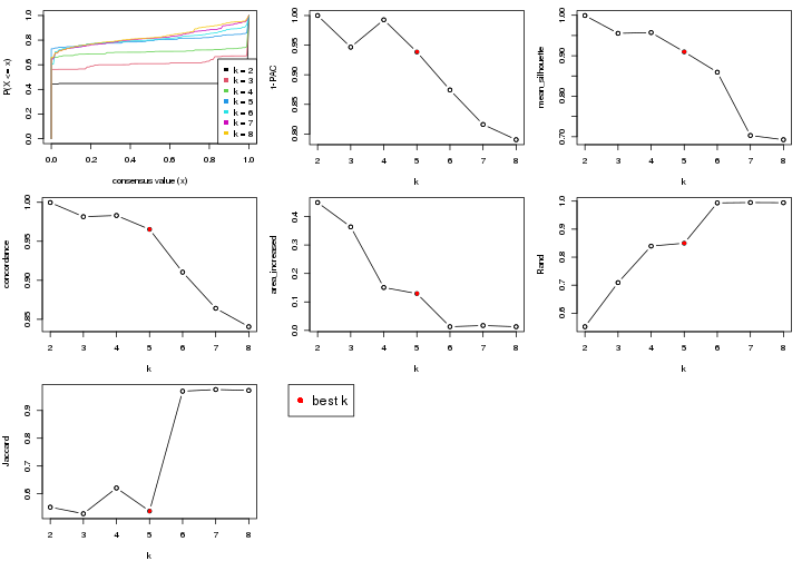 plot of chunk node-03-select-partition-number