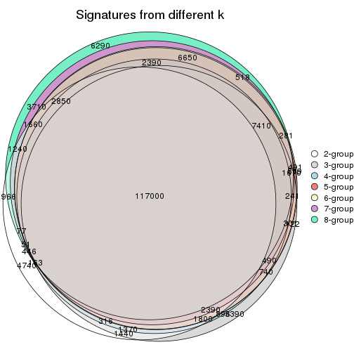 plot of chunk node-03-signature_compare