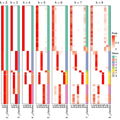 plot of chunk node-031-collect-classes