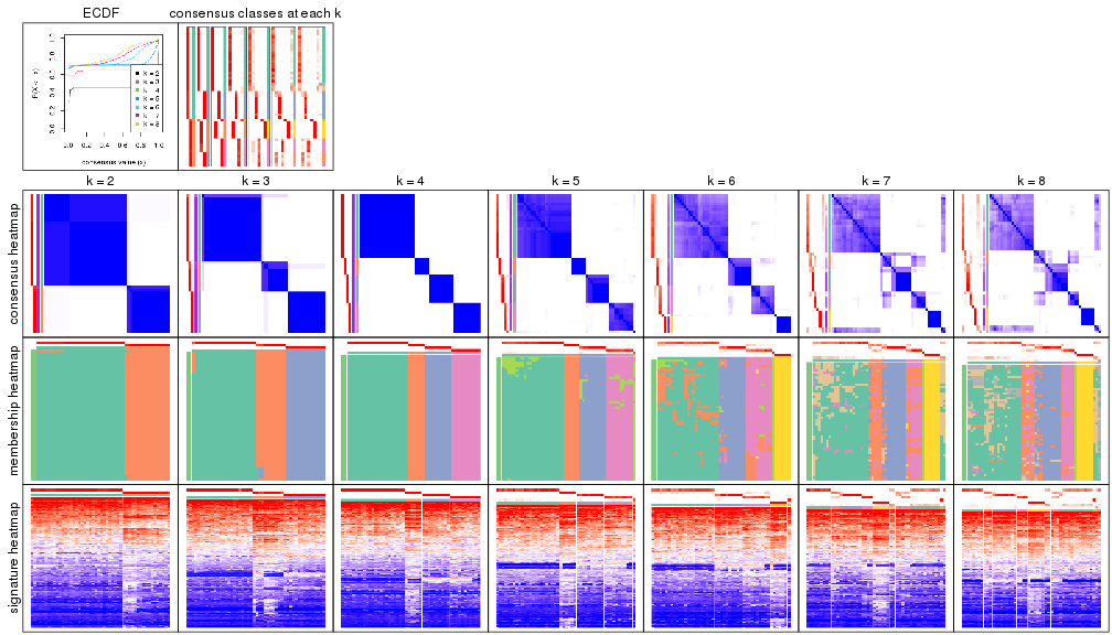 plot of chunk node-031-collect-plots