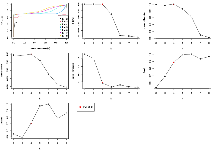 plot of chunk node-031-select-partition-number