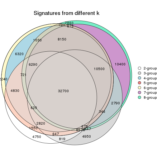 plot of chunk node-031-signature_compare