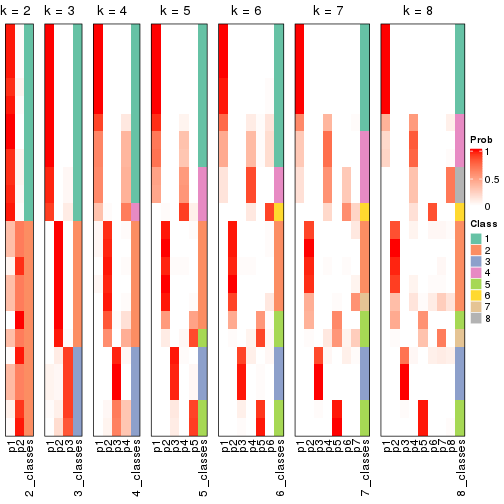 plot of chunk node-0311-collect-classes