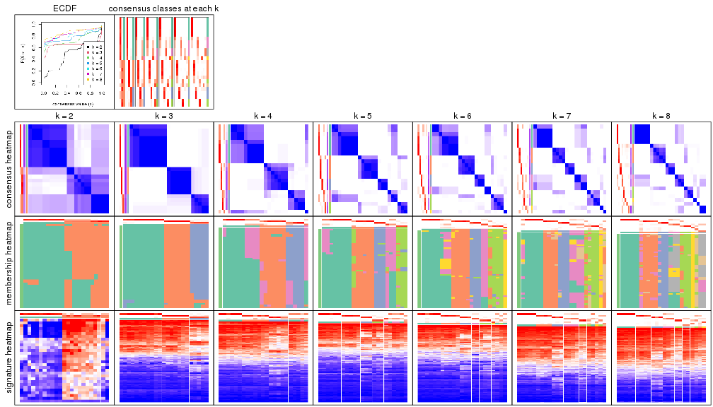 plot of chunk node-0311-collect-plots