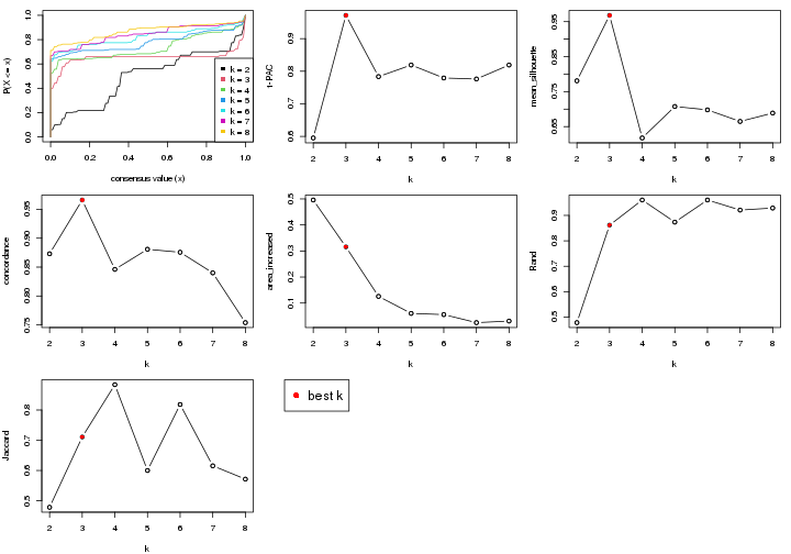 plot of chunk node-0311-select-partition-number