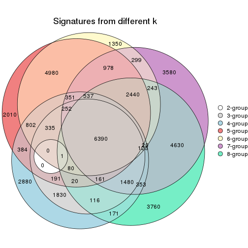 plot of chunk node-0311-signature_compare