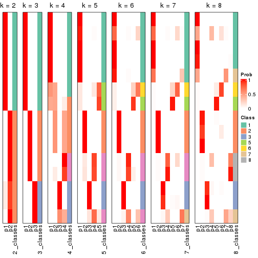 plot of chunk node-033-collect-classes