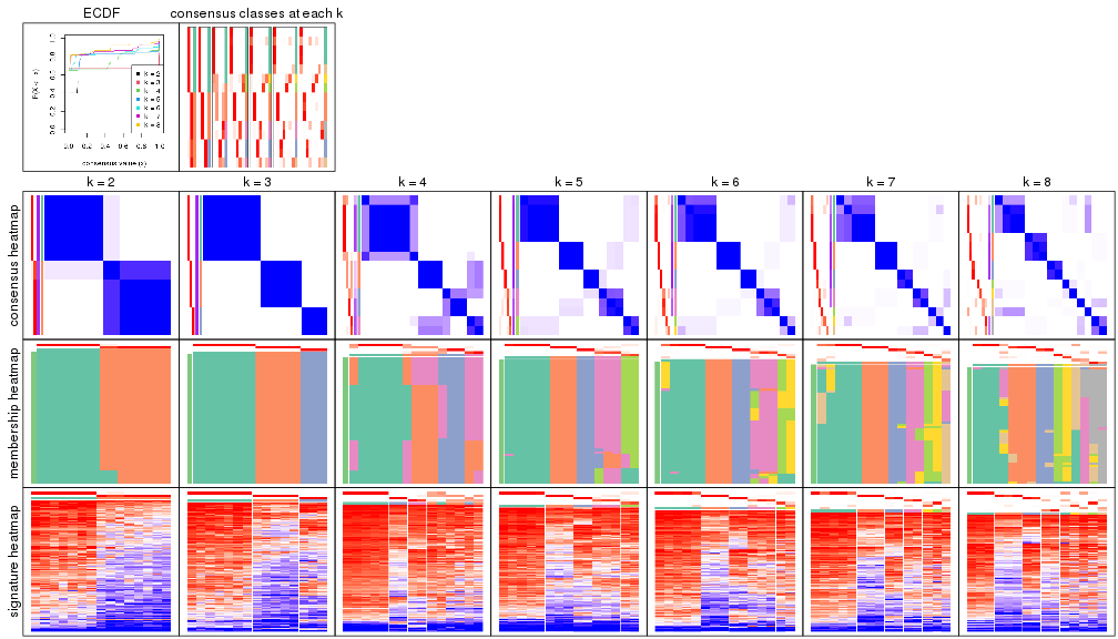 plot of chunk node-033-collect-plots