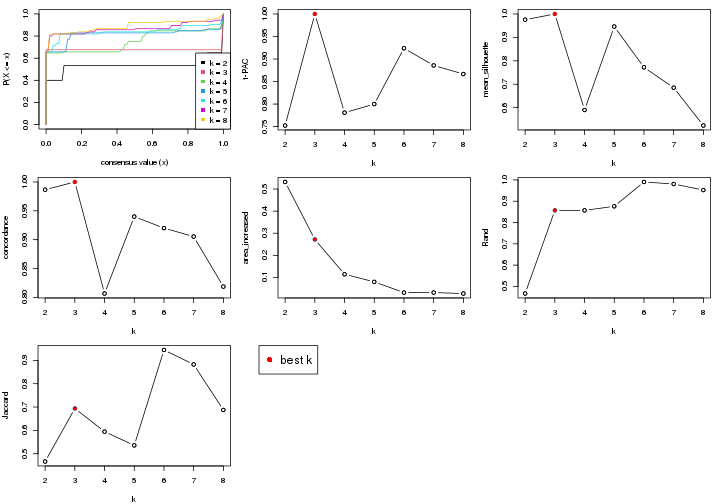 plot of chunk node-033-select-partition-number