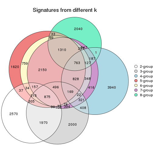 plot of chunk node-033-signature_compare