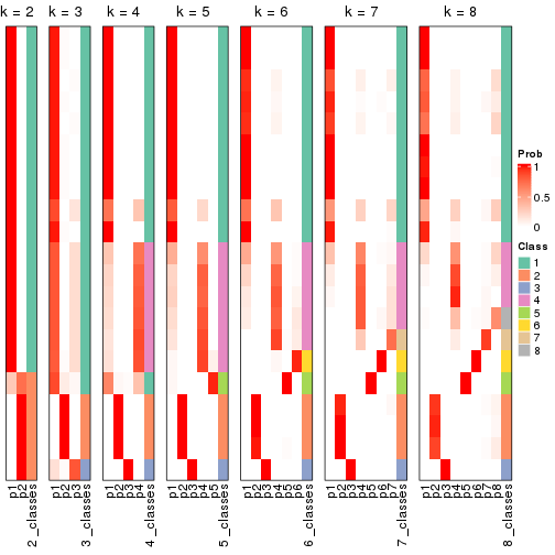 plot of chunk node-034-collect-classes