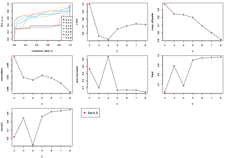 plot of chunk node-034-select-partition-number