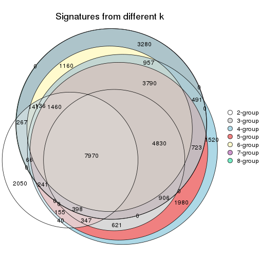 plot of chunk node-034-signature_compare