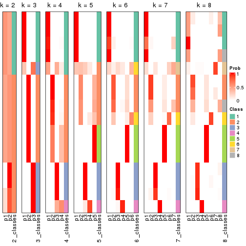 plot of chunk node-0341-collect-classes