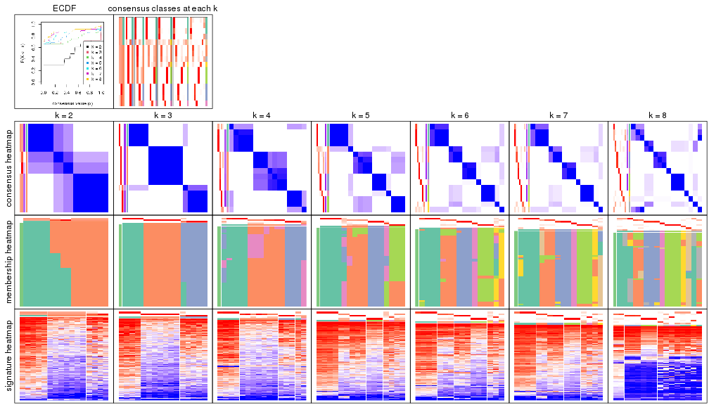 plot of chunk node-0341-collect-plots