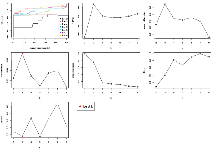 plot of chunk node-0341-select-partition-number