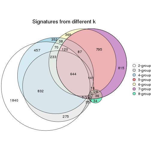 plot of chunk node-0341-signature_compare