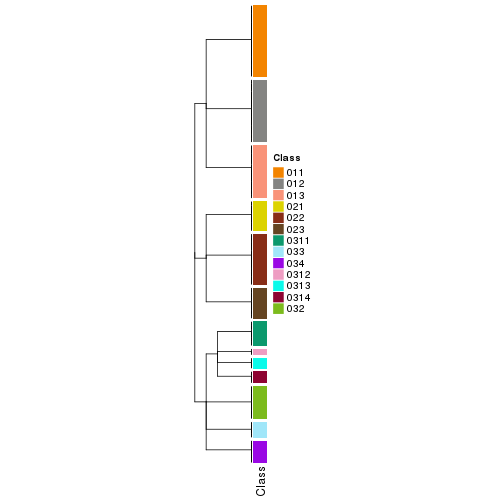 plot of chunk tab-collect-classes-from-hierarchical-partition-18