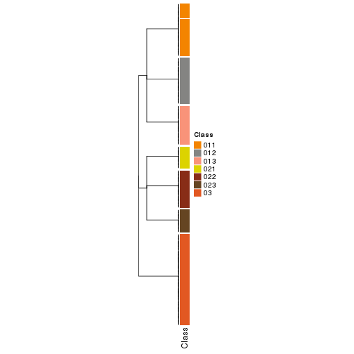 plot of chunk tab-collect-classes-from-hierarchical-partition-21