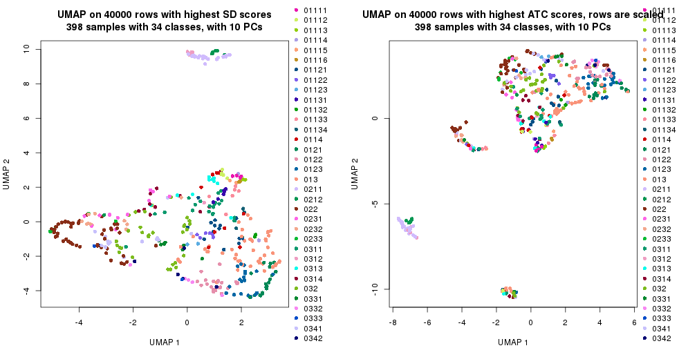 plot of chunk tab-dimension-reduction-by-depth-10