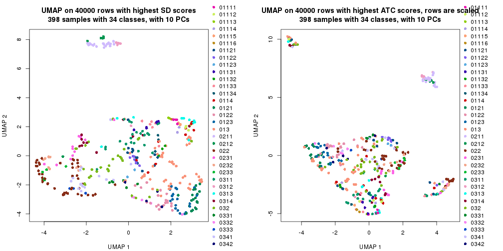 plot of chunk tab-dimension-reduction-by-depth-11