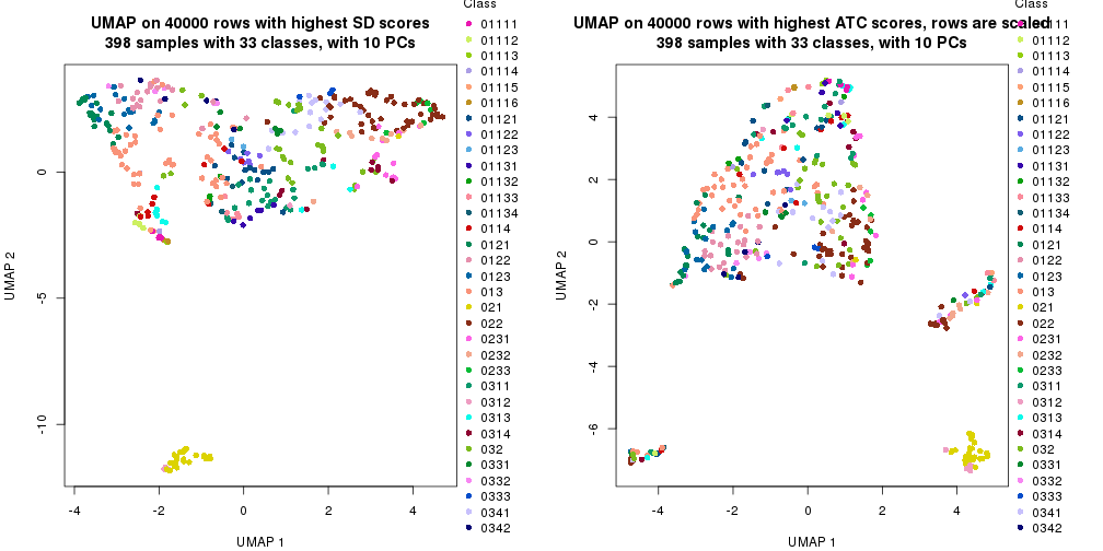 plot of chunk tab-dimension-reduction-by-depth-12