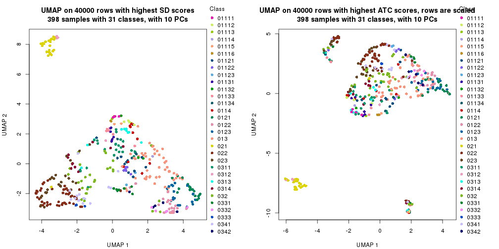 plot of chunk tab-dimension-reduction-by-depth-13