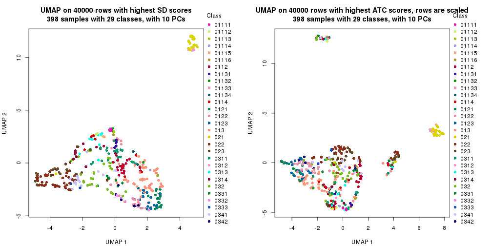 plot of chunk tab-dimension-reduction-by-depth-14