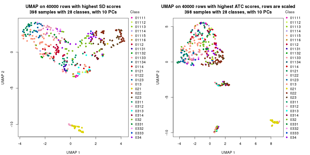 plot of chunk tab-dimension-reduction-by-depth-15