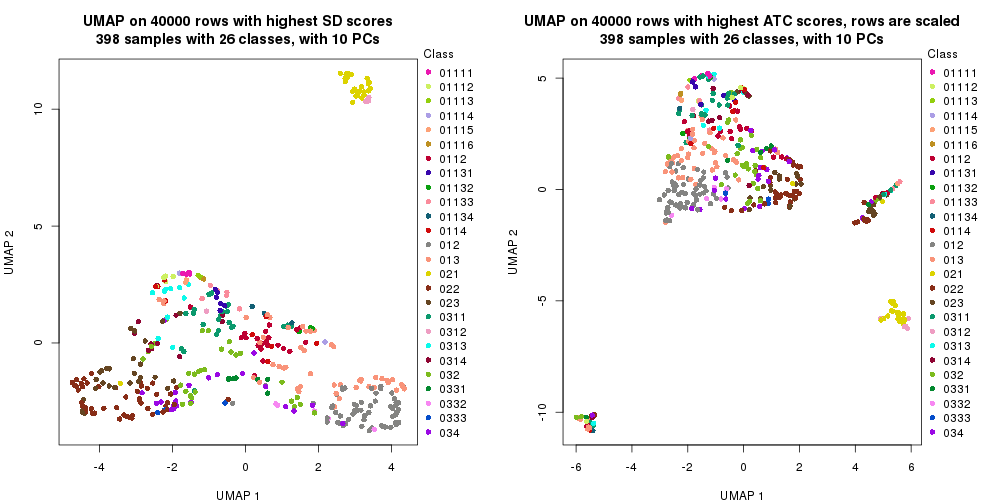 plot of chunk tab-dimension-reduction-by-depth-16