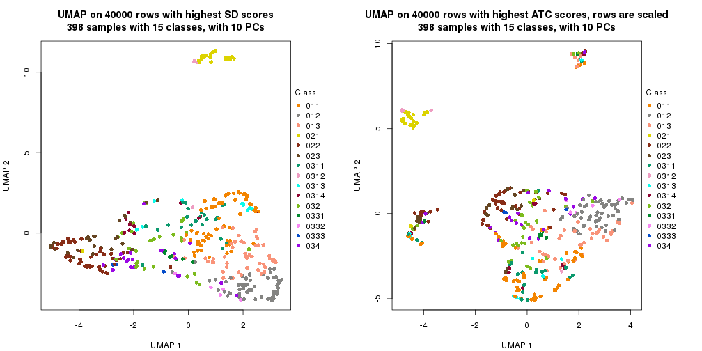 plot of chunk tab-dimension-reduction-by-depth-17