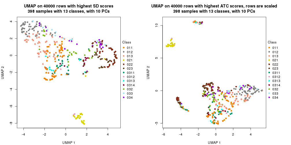 plot of chunk tab-dimension-reduction-by-depth-18