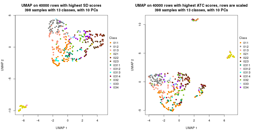 plot of chunk tab-dimension-reduction-by-depth-19