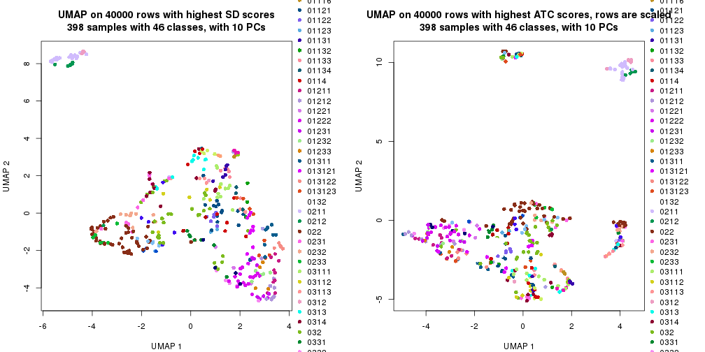 plot of chunk tab-dimension-reduction-by-depth-2