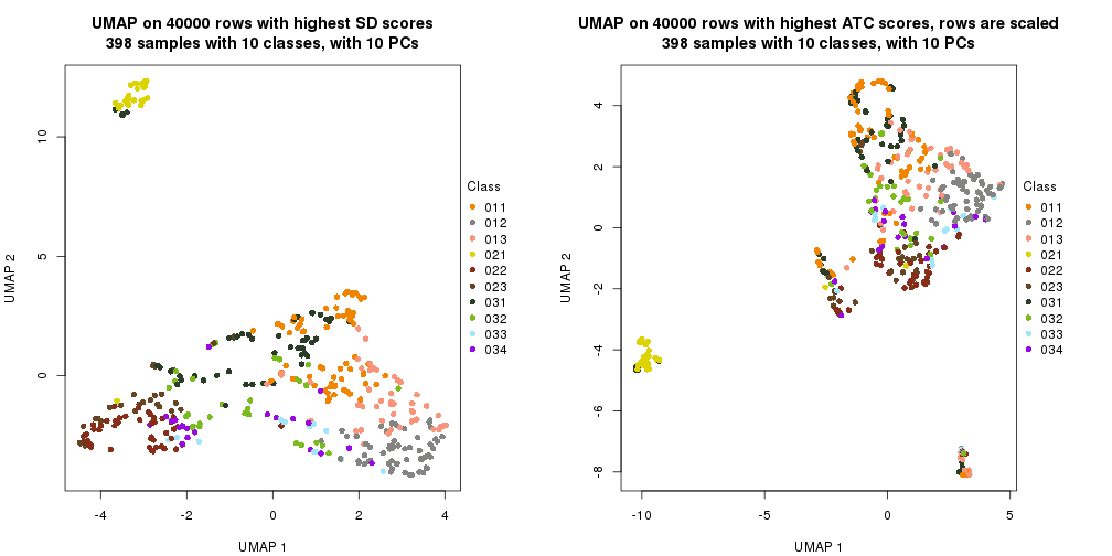 plot of chunk tab-dimension-reduction-by-depth-20