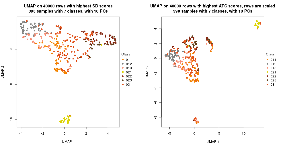 plot of chunk tab-dimension-reduction-by-depth-21