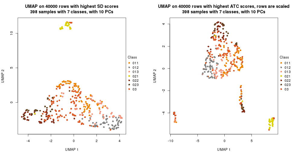 plot of chunk tab-dimension-reduction-by-depth-22