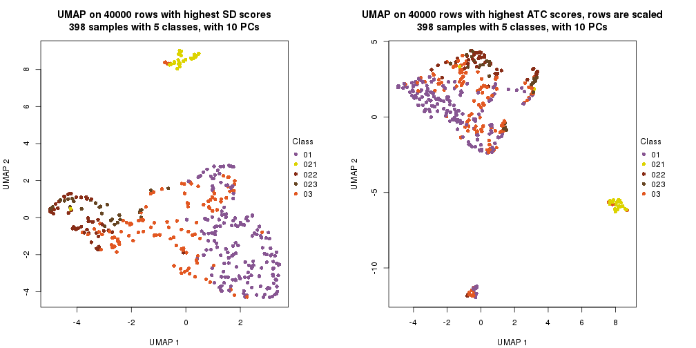 plot of chunk tab-dimension-reduction-by-depth-23