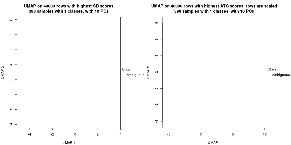 plot of chunk tab-dimension-reduction-by-depth-24