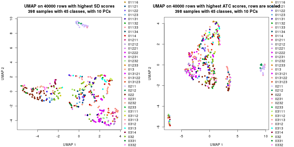 plot of chunk tab-dimension-reduction-by-depth-3