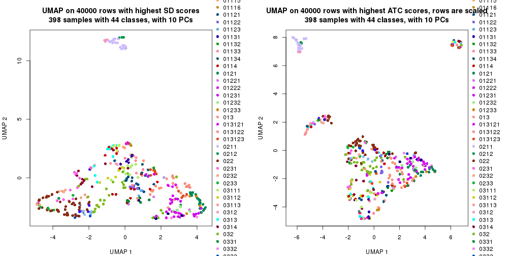 plot of chunk tab-dimension-reduction-by-depth-4