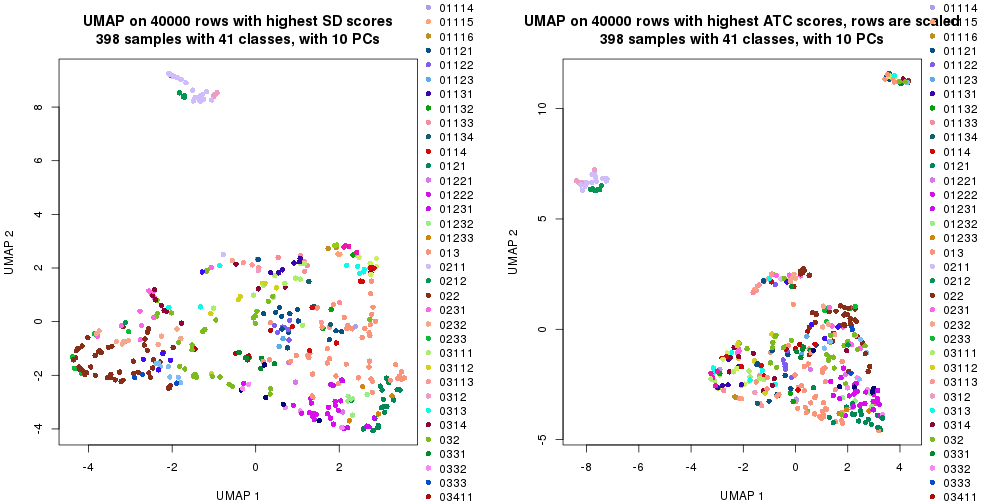 plot of chunk tab-dimension-reduction-by-depth-5