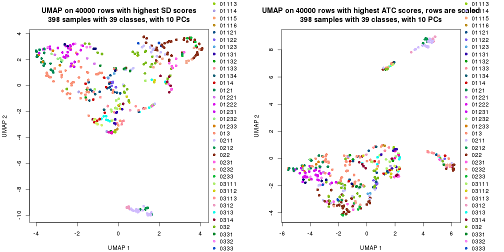 plot of chunk tab-dimension-reduction-by-depth-6