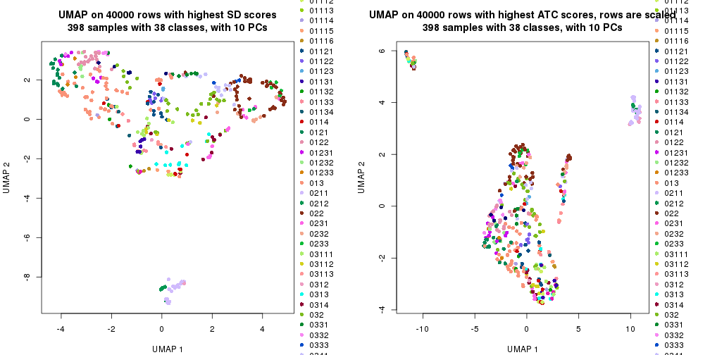 plot of chunk tab-dimension-reduction-by-depth-7