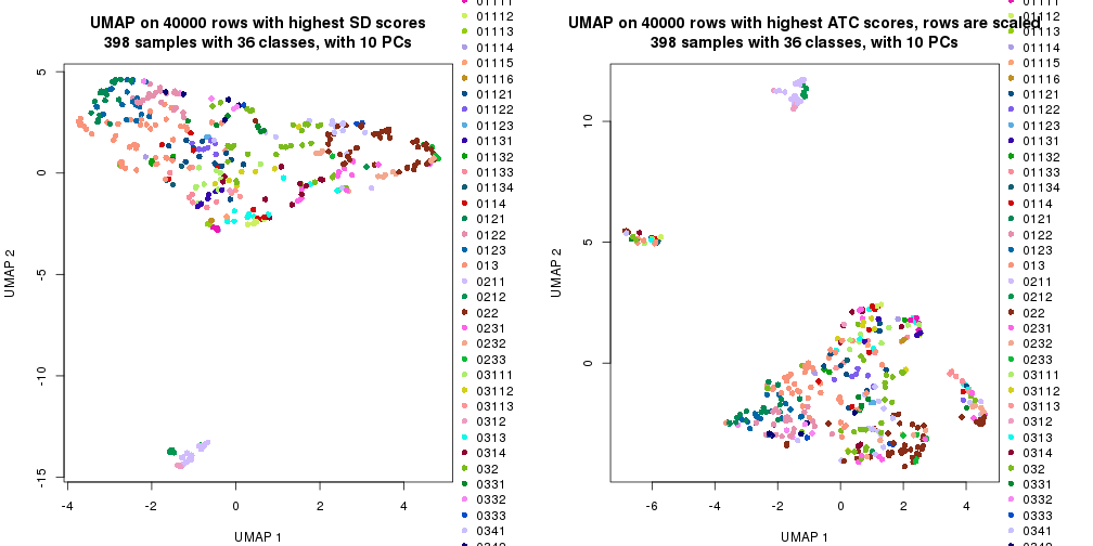 plot of chunk tab-dimension-reduction-by-depth-8